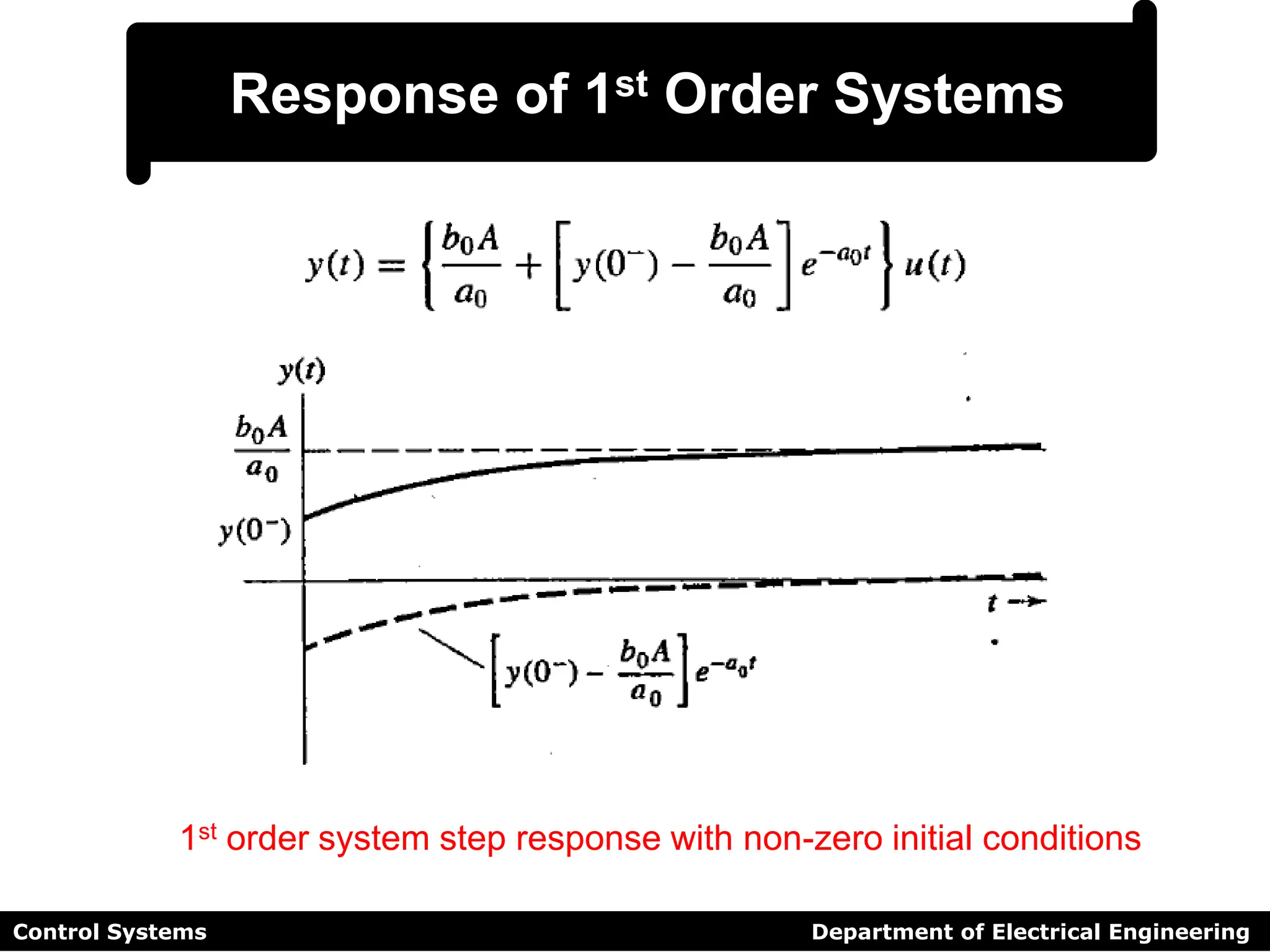 Chapter 2 Linear Control System .ppt