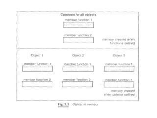 static member and static member fumctions.ppt