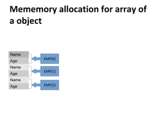 Mememory allocation for array of
a object
Name
Age
Name
Age
Name
Age
EMP[0]
EMP[1]
EMP[2]
 