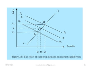 price effect in economics - what is it, formula,... CHAPTER 2. Introduction to Economics ppt | PPTX