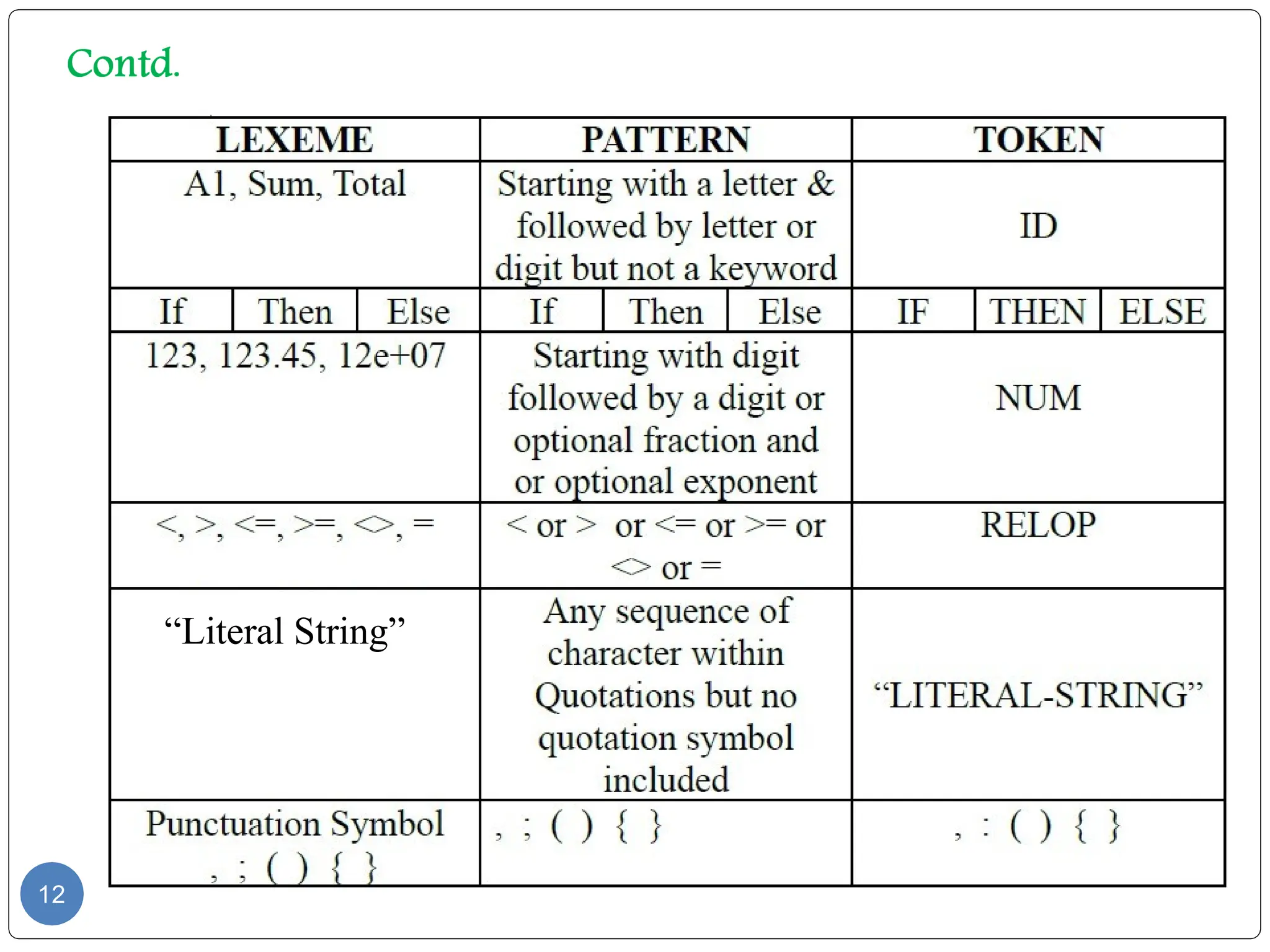 12
“Literal String”
 