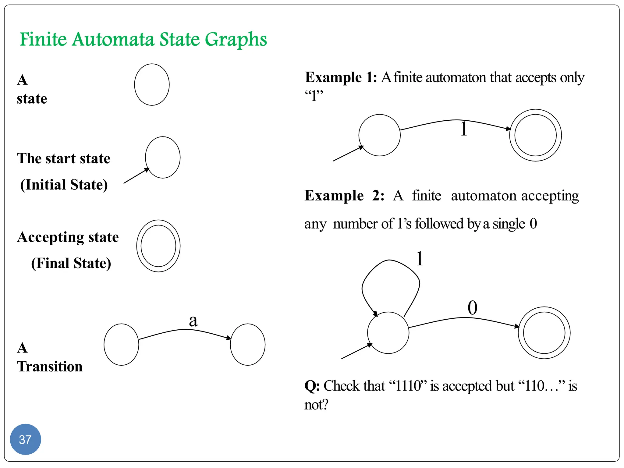 A
state
The start state
(Initial State)
Accepting state
(Final State)
A
Transition
37
a
Example 1: Afinite automaton that accepts only
“1”
1
Q: Check that “1110” is accepted but “110…” is
not?
0
Example 2: A finite automaton accepting
any number of 1’s followed bya single 0
1
 