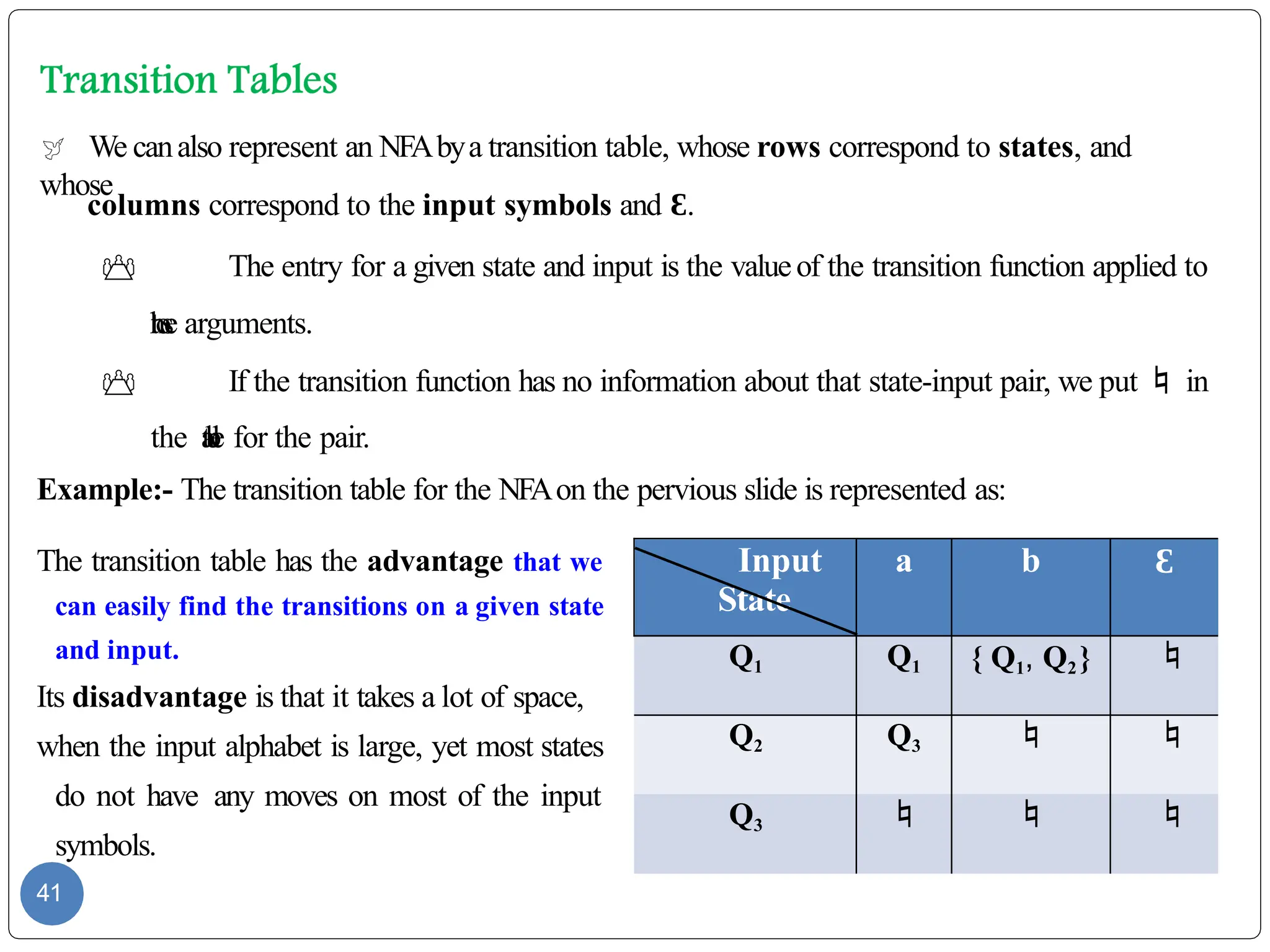  We canalso represent an NFAbya transition table, whose rows correspond to states, and
whose
Input
State
a b Ɛ
Q1 Q1 { Q1, Q2} 
Q2 Q3  
Q3   
columns correspond to the input symbols and Ɛ.
 The entry for a given state and input is the valueof the transition function applied to
t
h
o
s
e arguments.
 If the transition function has no information about that state-input pair, we put  in
the t
a
b
l
e for the pair.
Example:- The transition table for the NFAon the pervious slide is represented as:
The transition table has the advantage that we
can easily find the transitions on a given state
and input.
Its disadvantage is that it takes a lot of space,
when the input alphabet is large, yet most states
do not have any moves on most of the input
symbols.
41
 