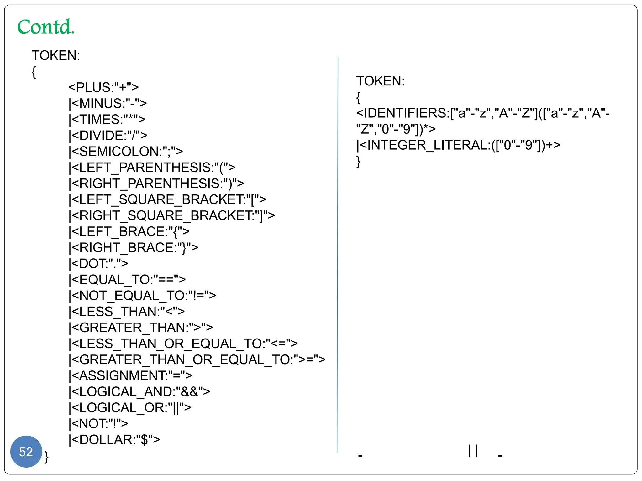 TOKEN:
{
<PLUS:"+">
|<MINUS:"-">
|<TIMES:"*">
|<DIVIDE:"/">
|<SEMICOLON:";">
|<LEFT_PARENTHESIS:"(">
|<RIGHT_PARENTHESIS:")">
|<LEFT_SQUARE_BRACKET:"[">
|<RIGHT_SQUARE_BRACKET:"]">
|<LEFT_BRACE:"{">
|<RIGHT_BRACE:"}">
|<DOT:".">
|<EQUAL_TO:"==">
|<NOT_EQUAL_TO:"!=">
|<LESS_THAN:"<">
|<GREATER_THAN:">">
|<LESS_THAN_OR_EQUAL_TO:"<=">
|<GREATER_THAN_OR_EQUAL_TO:">=">
|<ASSIGNMENT:"=">
|<LOGICAL_AND:"&&">
|<LOGICAL_OR:"||">
|<NOT:"!">
|<DOLLAR:"$">
}
52
TOKEN:
{
<IDENTIFIERS:["a"-"z","A"-"Z"](["a"-"z","A"-
"Z","0"-"9"])*>
|<INTEGER_LITERAL:(["0"-"9"])+>
}
| |
 