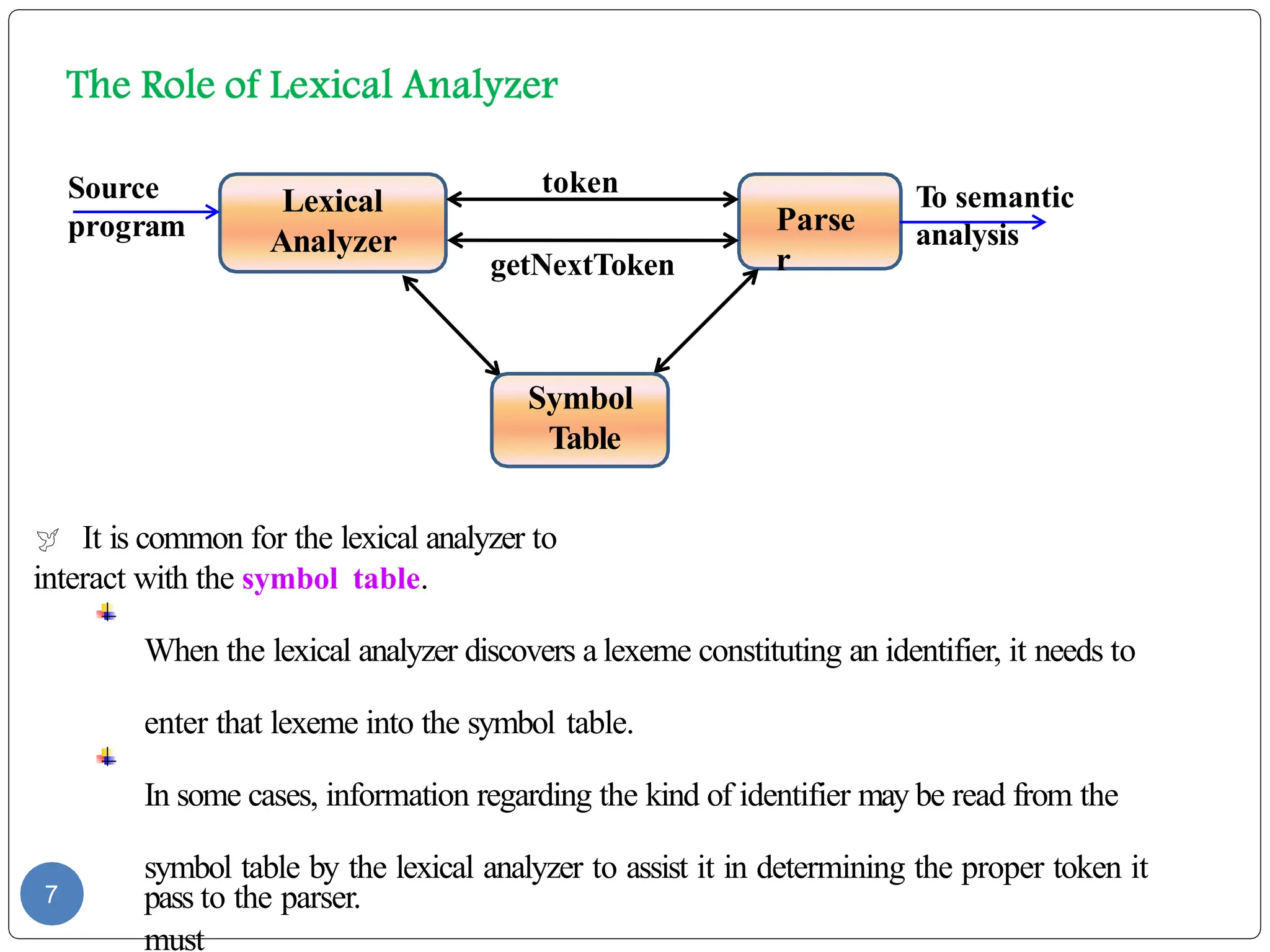 pass to the parser.
7
Lexical
Analyzer
Parse
r
Source
program
token
getNextToken
Symbol
Table
 It is common for the lexical analyzer to
interact with the symbol table.
When the lexical analyzer discovers a lexeme constituting an identifier, it needs to
enter that lexeme into the symbol table.
In some cases, information regarding the kind of identifier may be read from the
symbol table by the lexical analyzer to assist it in determining the proper token it
must
To semantic
analysis
 