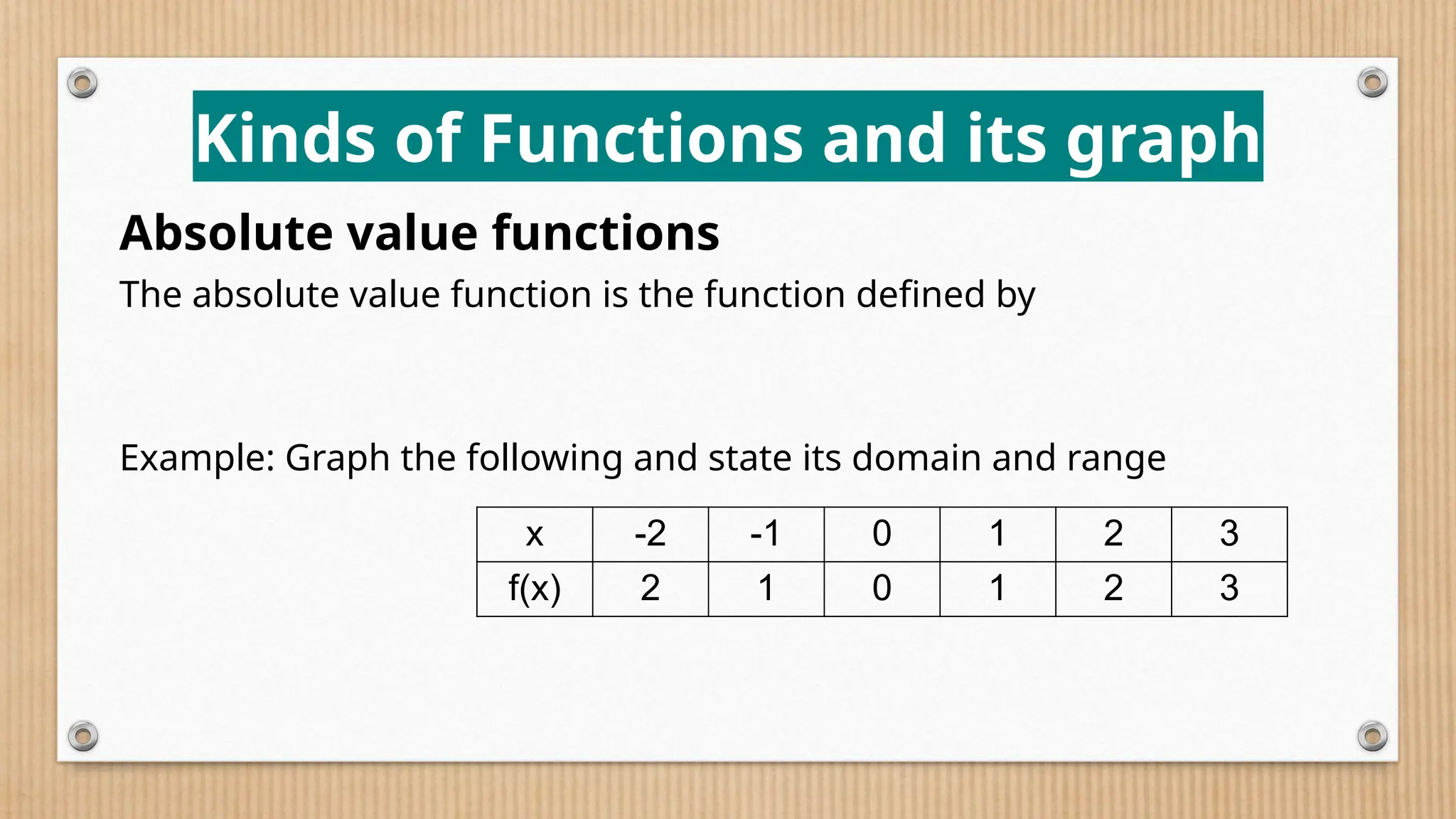 Kinds of Functions and its graph
Absolute value functions
The absolute value function is the function defined by
Example: Graph the following and state its domain and range
x -2 -1 0 1 2 3
f(x) 2 1 0 1 2 3
 
