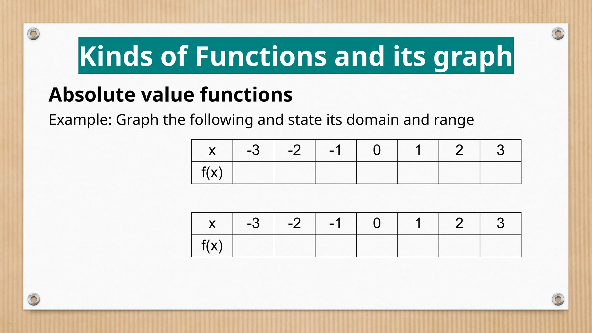 Kinds of Functions and its graph
Absolute value functions
Example: Graph the following and state its domain and range
x -3 -2 -1 0 1 2 3
f(x)
x -3 -2 -1 0 1 2 3
f(x)
 