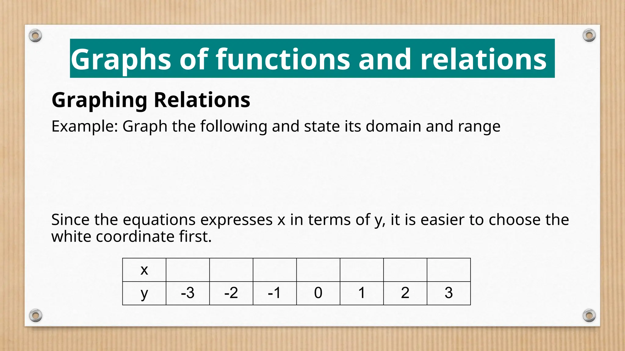 Graphs of functions and relations
Graphing Relations
Example: Graph the following and state its domain and range
Since the equations expresses x in terms of y, it is easier to choose the
white coordinate first.
x
y -3 -2 -1 0 1 2 3
 