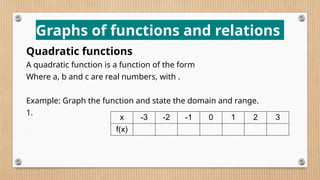 Graphs of functions and relations
Quadratic functions
A quadratic function is a function of the form
Where a, b and c are real numbers, with .
Example: Graph the function and state the domain and range.
1.
x -3 -2 -1 0 1 2 3
f(x)
 
