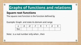 Graphs of functions and relations
Square root functions
The square root function is the function defined by
Example: Graph and state its domain and range
Note: is a real number only when , then
x -3 -2 -1 0 1 2 3
f(x)
 