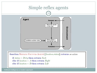 Simple reflex agents
Artificial Intelligence a modern approach
23
 