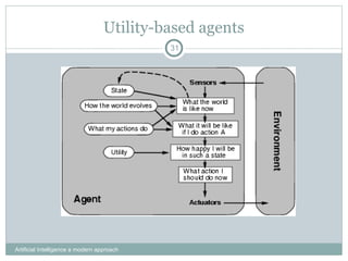 Utility-based agents
Artificial Intelligence a modern approach
31
 