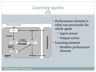 Learning agents
Artificial Intelligence a modern approach
32
 Performance element is
what was previously the
whole agent
 Input sensor
 Output action
 Learning element
 Modifies performance
element.
 