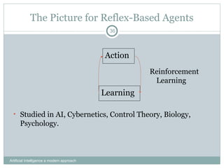 The Picture for Reflex-Based Agents
Artificial Intelligence a modern approach
36
Action
Learning
Reinforcement
Learning
• Studied in AI, Cybernetics, Control Theory, Biology,
Psychology.
 