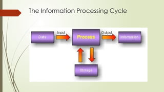 The Information Processing Cycle
 