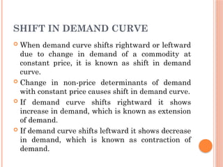 causes of shifts in demand tutorial | sophia learning... Chapter 2.pptx eeeeeeeeeeeeeeeeeeeeefffffggg | PPTX