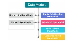 RDBMS stands for Relational Database Management System | PPT