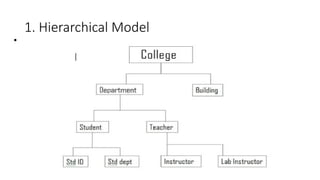 1. Hierarchical Model
•
 