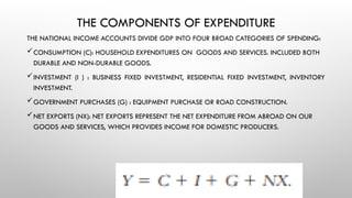 THE COMPONENTS OF EXPENDITURE
THE NATIONAL INCOME ACCOUNTS DIVIDE GDP INTO FOUR BROAD CATEGORIES OF SPENDING:
CONSUMPTION (C): HOUSEHOLD EXPENDITURES ON GOODS AND SERVICES. INCLUDED BOTH
DURABLE AND NON-DURABLE GOODS.
INVESTMENT (I ) : BUSINESS FIXED INVESTMENT, RESIDENTIAL FIXED INVESTMENT, INVENTORY
INVESTMENT.
GOVERNMENT PURCHASES (G) : EQUIPMENT PURCHASE OR ROAD CONSTRUCTION.
NET EXPORTS (NX): NET EXPORTS REPRESENT THE NET EXPENDITURE FROM ABROAD ON OUR
GOODS AND SERVICES, WHICH PROVIDES INCOME FOR DOMESTIC PRODUCERS.