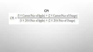 CPI