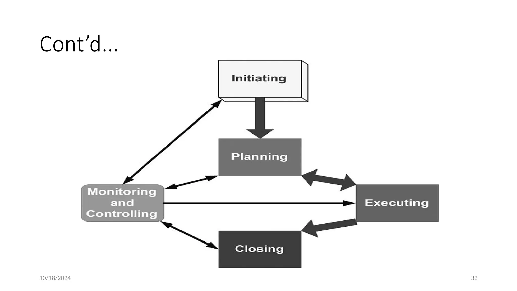 10/18/2024 32
Cont’d...
 