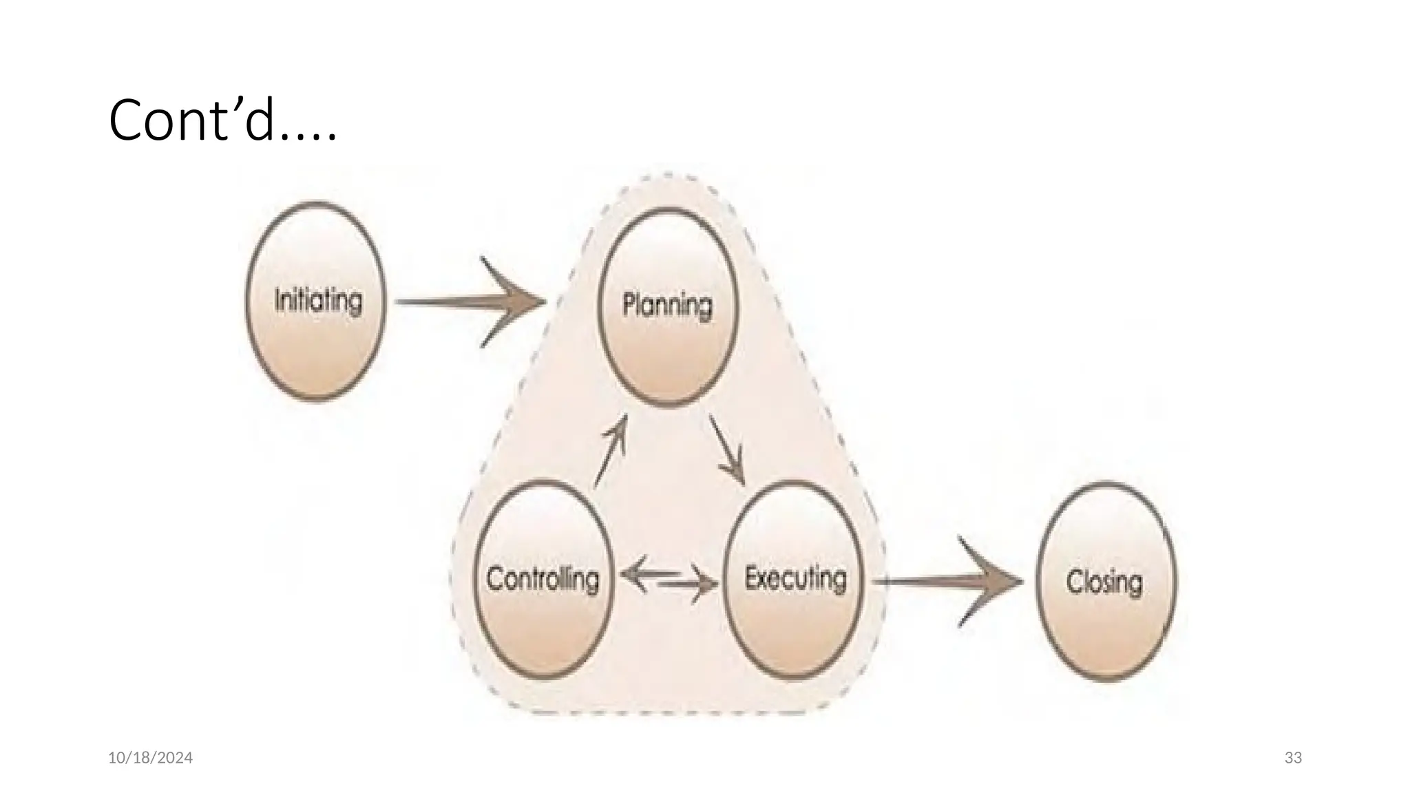 10/18/2024 33
Cont’d....
 