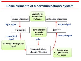 Data Communications and Networking By Behrouz A.Forouzan2.pdf