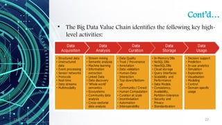 11/09/2024 22
Cont’d…
• The Big Data Value Chain identifies the following key high-
level activities:
 