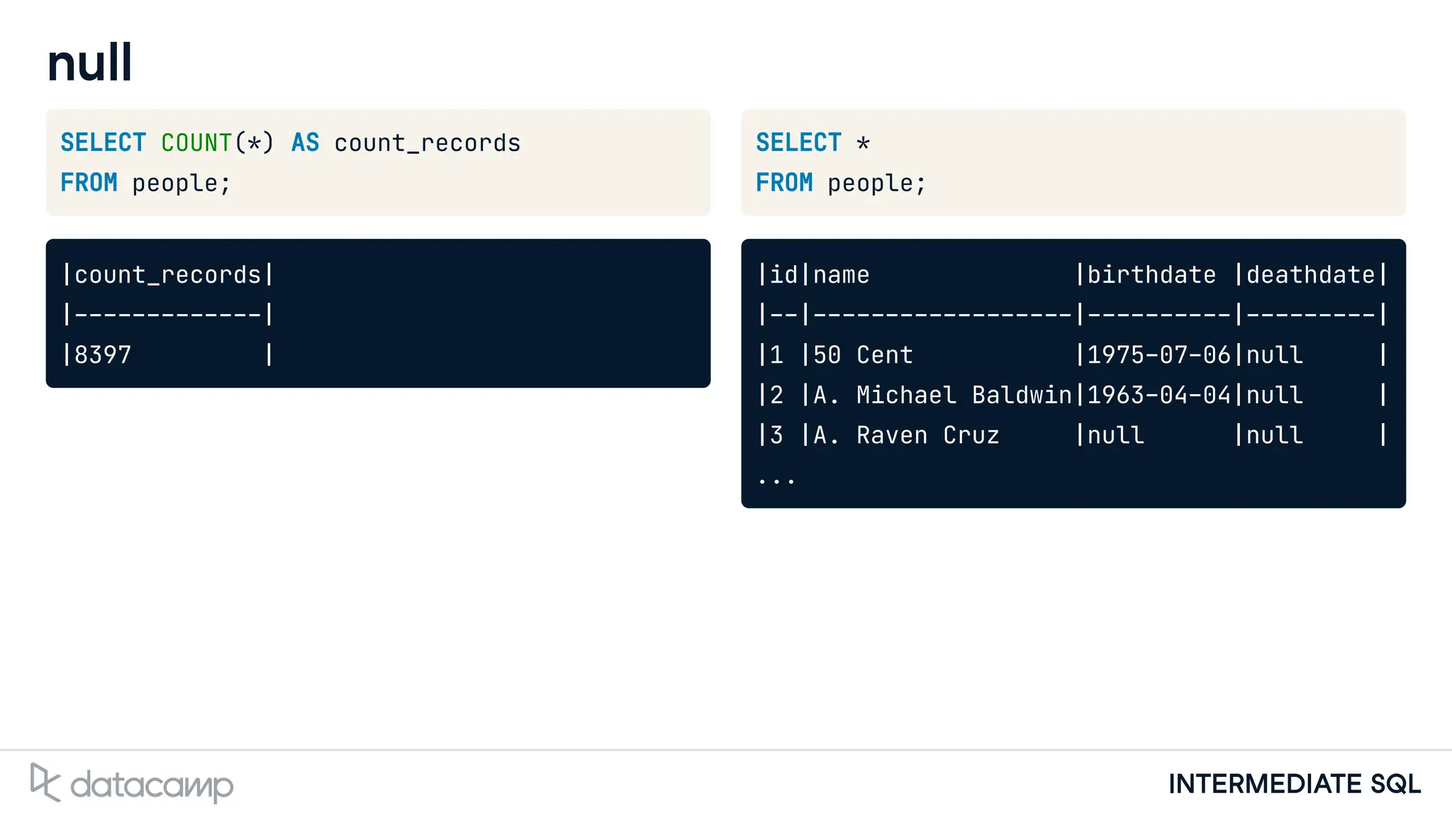 02 Filtering Numbers (Where) - INTERMEDIATE SQL | PPT