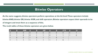 11
Bitwise Operators
© OXFORD UNIVERSITY PRESS 2017.ALL RIGHTS RESERVED.
As the name suggests, bitwise operators perform operations at the bit level.These operators include
bitwise AND, bitwise OR, bitwise XOR, and shift operators. Bitwise operators expect their operands to be
of integers and treat them as a sequence of bits.
The truth tables of these bitwise operators are given below.
 