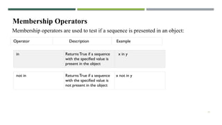 13
Membership Operators
Membership operators are used to test if a sequence is presented in an object:
Operator Description Example
in Returns True if a sequence
with the specified value is
present in the object
x in y
not in Returns True if a sequence
with the specified value is
not present in the object
x not in y
 