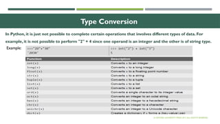 Type Conversion
In Python, it is just not possible to complete certain operations that involves different types of data. For
example, it is not possible to perform "2" + 4 since one operand is an integer and the other is of string type.
© OXFORD UNIVERSITY PRESS 2017.ALL RIGHTS RESERVED.
Example:
 
