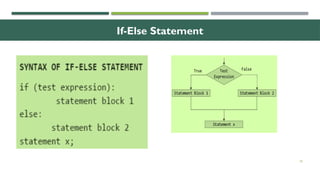 18
If-Else Statement
 