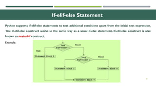 20
If-elif-else Statement
Python supports if-elif-else statements to test additional conditions apart from the initial test expression.
The if-elif-else construct works in the same way as a usual if-else statement. If-elif-else construct is also
known as nested-if construct.
Example:
 