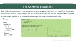 31
The Continue Statement
© OXFORD UNIVERSITY PRESS 2017.ALL RIGHTS RESERVED.
Like the break statement, the continue statement can only appear in the body of a loop.When the compiler
encounters a continue statement then the rest of the statements in the loop are skipped and the control is
unconditionally transferred to the loop-continuation portion of the nearest enclosing loop.
Example:
for i in
range(1,10):
if i==5:
continue
print(i,end=" ")
Output
1 2 3 4 6 7 8 9
 