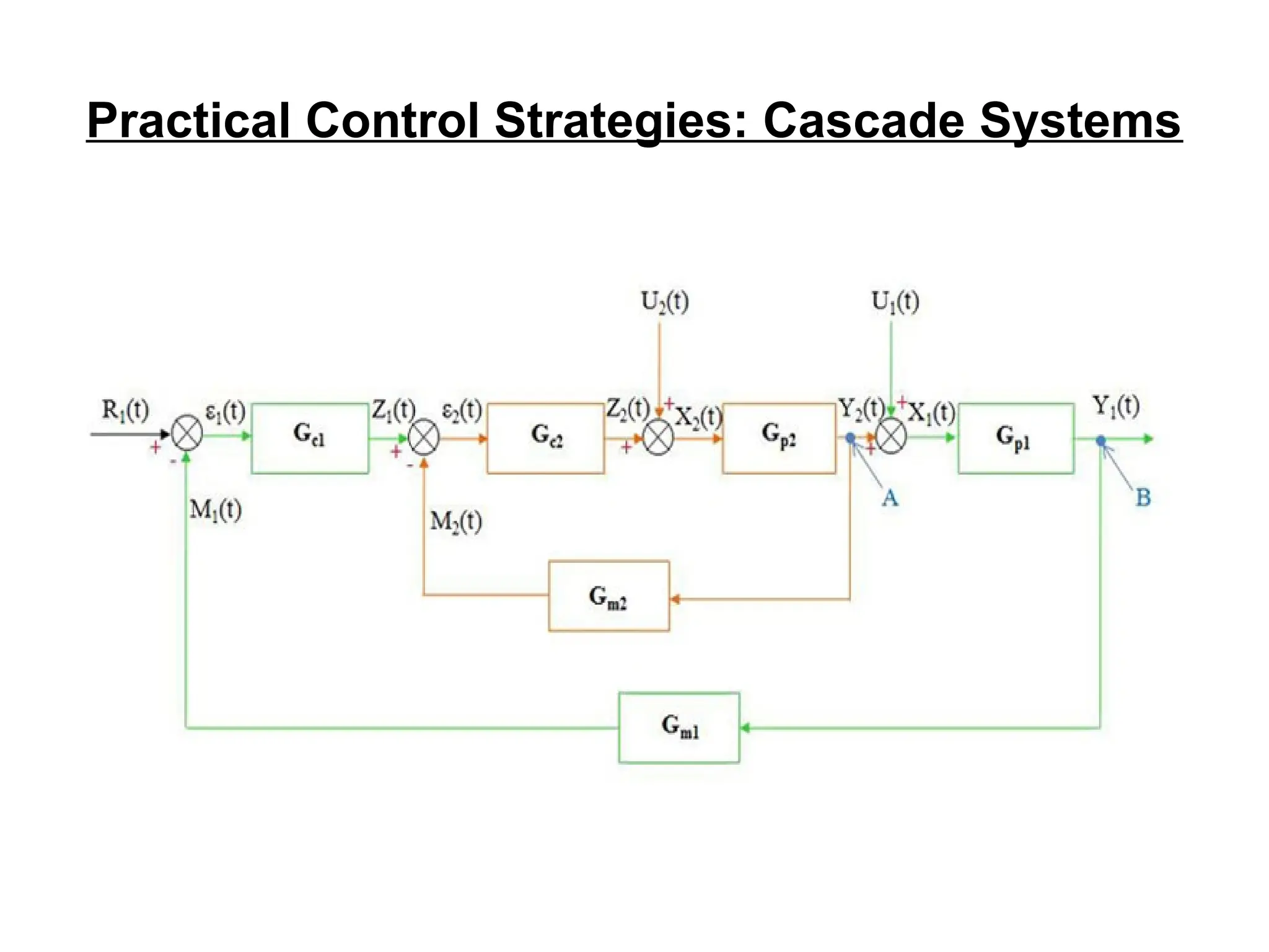 Practical Control Strategies: Cascade Systems
 