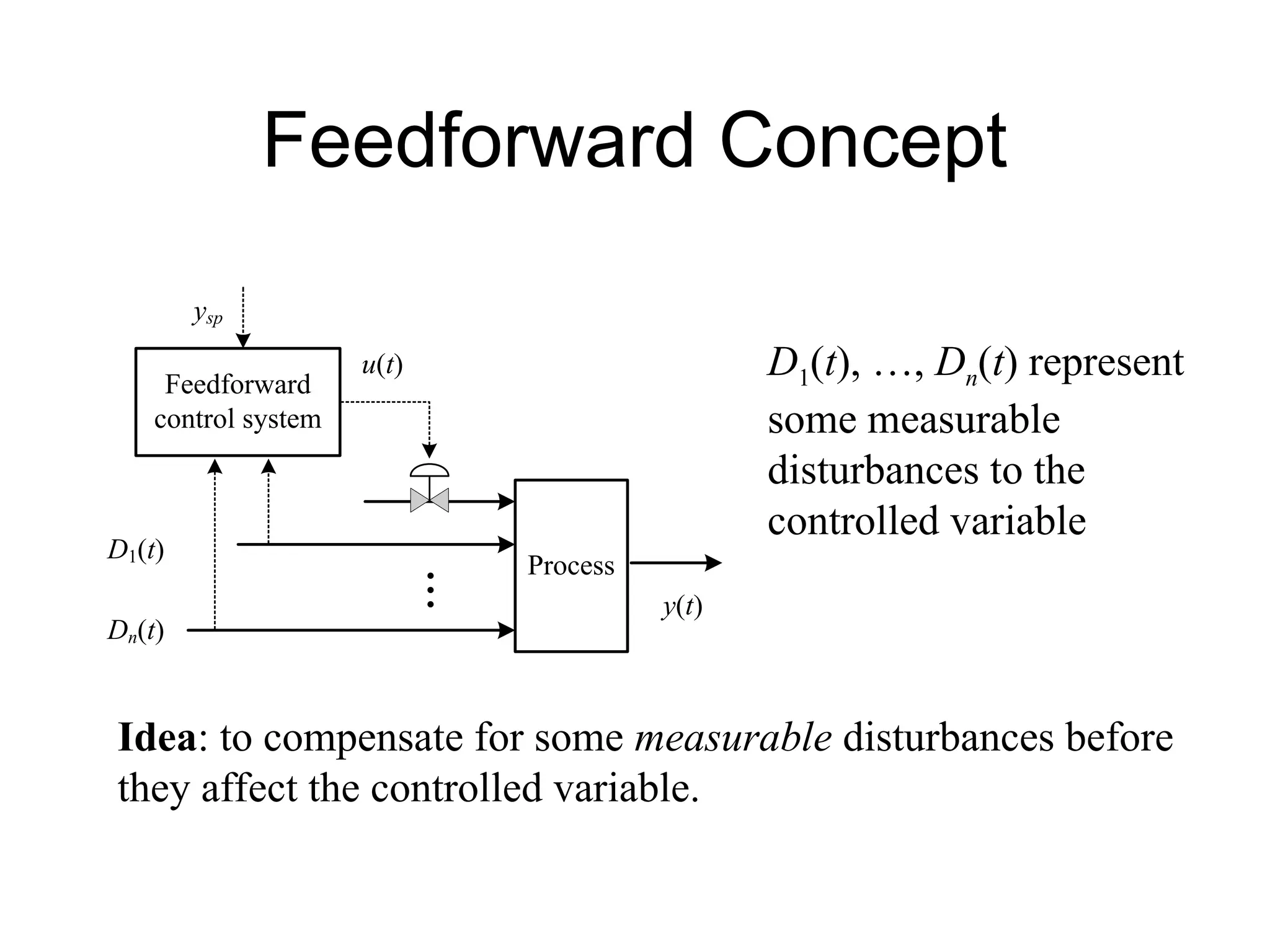 Feedforward Concept
Process
y(t)
u(t)
...
Dn(t)
D1(t)
ysp
Feedforward
control system
D1(t), …, Dn(t) represent
some measurable
disturbances to the
controlled variable
Idea: to compensate for some measurable disturbances before
they affect the controlled variable.
 