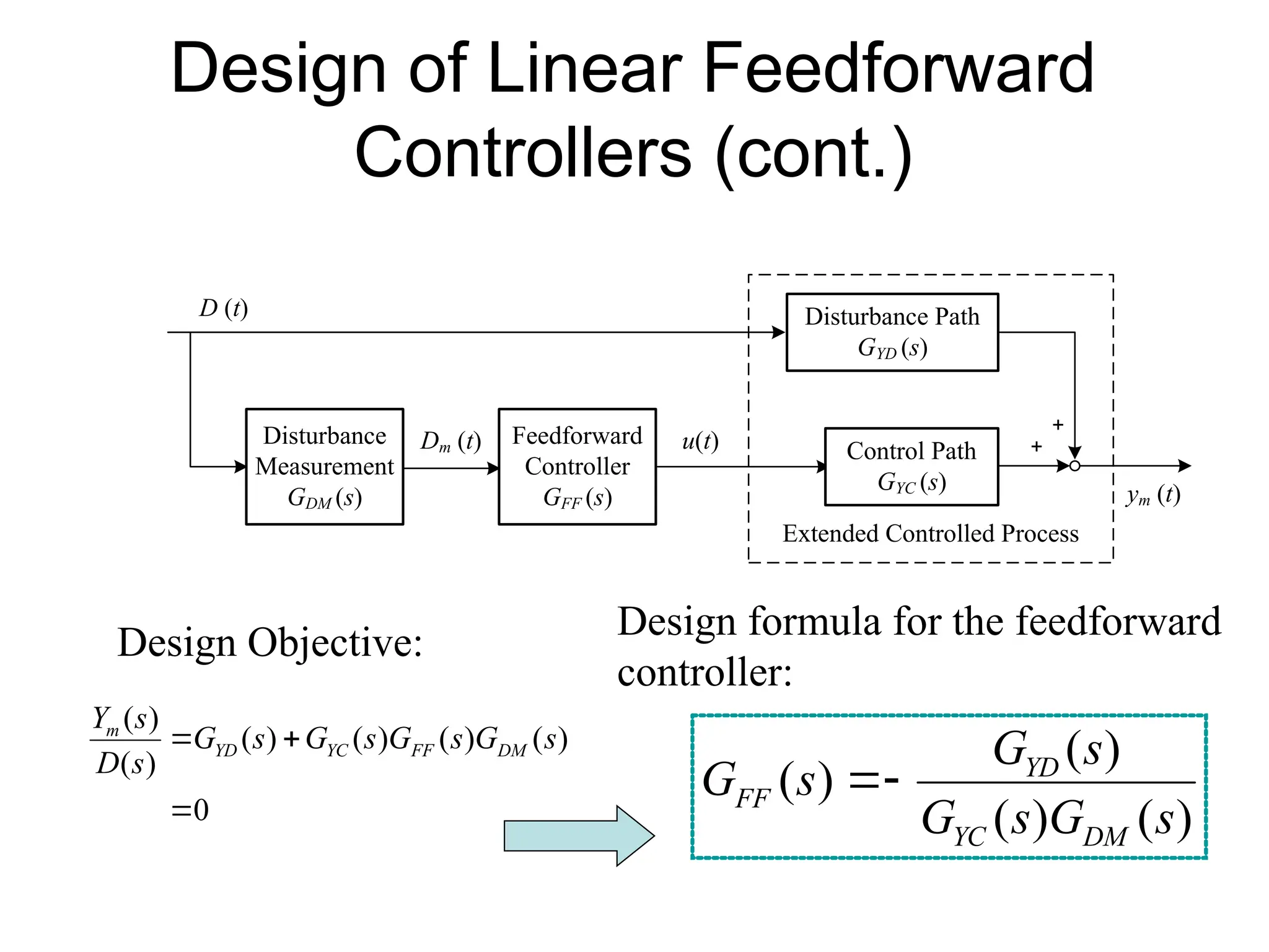 Design of Linear Feedforward
Controllers (cont.)
Design formula for the feedforward
controller:
( )
( )
( ) ( )
YD
FF
YC DM
G s
G s
G s G s

＋
＋
D (t)
ym (t)
Disturbance
Measurement
GDM (s)
Feedforward
Controller
GFF (s)
Dm (t) u(t) Control Path
GYC (s)
Disturbance Path
GYD (s)
Extended Controlled Process
Design Objective:
( )
( ) ( ) ( ) ( )
( )
0
m
YD YC FF DM
Y s
G s G s G s G s
D s
 

 