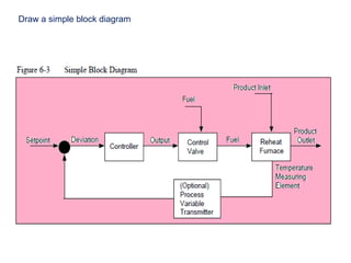 Fundamental process control system Chapter2.ppt