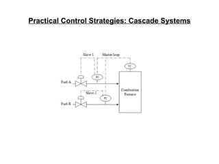 Fundamental process control system Chapter2.ppt