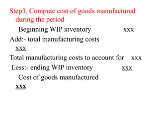 Step3. Compute cost of goods manufactured
during the period
Beginning WIP inventory xxx
Add:- total manufacturing costs
xxx
Total manufacturing costs to account for xxx
Less:- ending WIP inventory xxx
Cost of goods manufactured
xxx
 