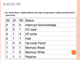 3) S0, S1, S2
- Are status lines which indicate the type of operation, being carried out by
processor.
S2 S1 S0 Status
0 0 0 Interrupt Acknowledge
0 0 1 I/O read
0 1 0 I/O write
0 1 1 Halt
1 0 0 Op-code Fetch
1 0 1 Memory Read
1 1 0 Memory Write
1 1 1 Passive
 