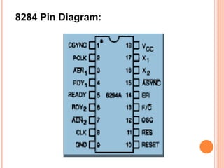 8284 Pin Diagram:
 