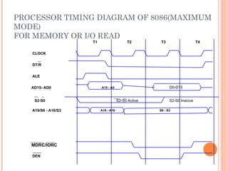 PROCESSOR TIMING DIAGRAM OF 8086(MAXIMUM
MODE)
FOR MEMORY OR I/O READ
ALE
T1
CLOCK
T2 T3 T4
AD15- AD0
A19/S6 - A16/S3
DT/R
__
MDRC/IORC
DEN
______
A15 - A0
S6 - S3
A19 - A16
D0-D15
S2-S0 S2-S0 Active S2-S0 Inacive
 