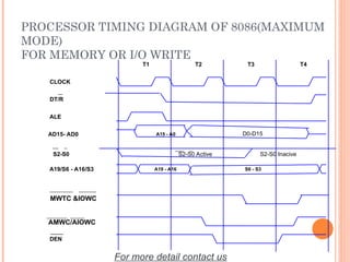 PROCESSOR TIMING DIAGRAM OF 8086(MAXIMUM
MODE)
FOR MEMORY OR I/O WRITE
ALE
T1
CLOCK
T2 T3 T4
AD15- AD0
A19/S6 - A16/S3
DT/R
__
AMWC/AIOWC
DEN
______
A15 - A0
S6 - S3
A19 - A16
D0-D15
S2-S0 S2-S0 Active S2-S0 Inacive
MWTC &IOWC
For more detail contact us
 