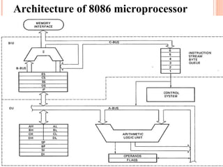 Architecture of 8086 microprocessor
 