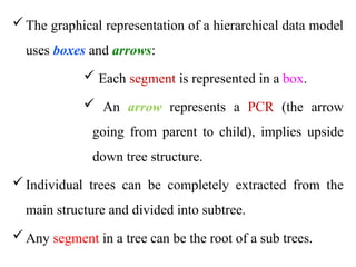 The graphical representation of a hierarchical data model
uses boxes and arrows:
 Each segment is represented in a box.
 An arrow represents a PCR (the arrow
going from parent to child), implies upside
down tree structure.
Individual trees can be completely extracted from the
main structure and divided into subtree.
Any segment in a tree can be the root of a sub trees.
 