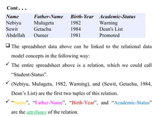 Cont…
Name Father-Name Birth-Year Academic-Status
Nebiyu Mulugeta 1982 Warning
Sewit Getachu 1984 Dean's List
Abdellah Oumer 1981 Promoted
 The spreadsheet data above can be linked to the relational data
model concepts in the following way:
 The entire spreadsheet above is a relation, which we could call
“Student-Status”.
 (Nebiyu, Mulugeta, 1982, Warning), and (Sewit, Getachu, 1984,
Dean’s List) are the first two tuples of this relation.
 “Name”, “Father-Name”, “Birth-Year”, and “Academic-Status”
are the attributes of the relation.
 