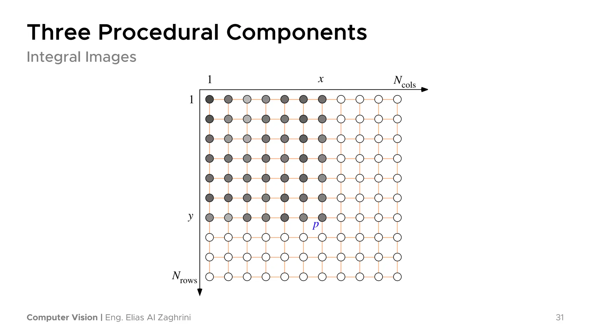 Computer Vision for Engineers - Image Processing.pdf