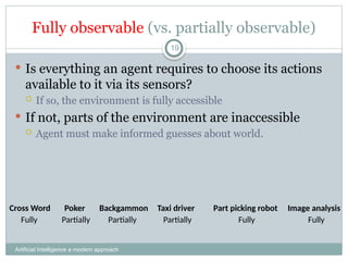 Fully observable (vs. partially observable)
Artificial Intelligence a modern approach
19
 Is everything an agent requires to choose its actions
available to it via its sensors?
 If so, the environment is fully accessible
 If not, parts of the environment are inaccessible
 Agent must make informed guesses about world.
Cross Word Backgammon Taxi driver Part picking robot
Poker Image analysis
Fully Fully Fully
Partially
Partially Partially
 